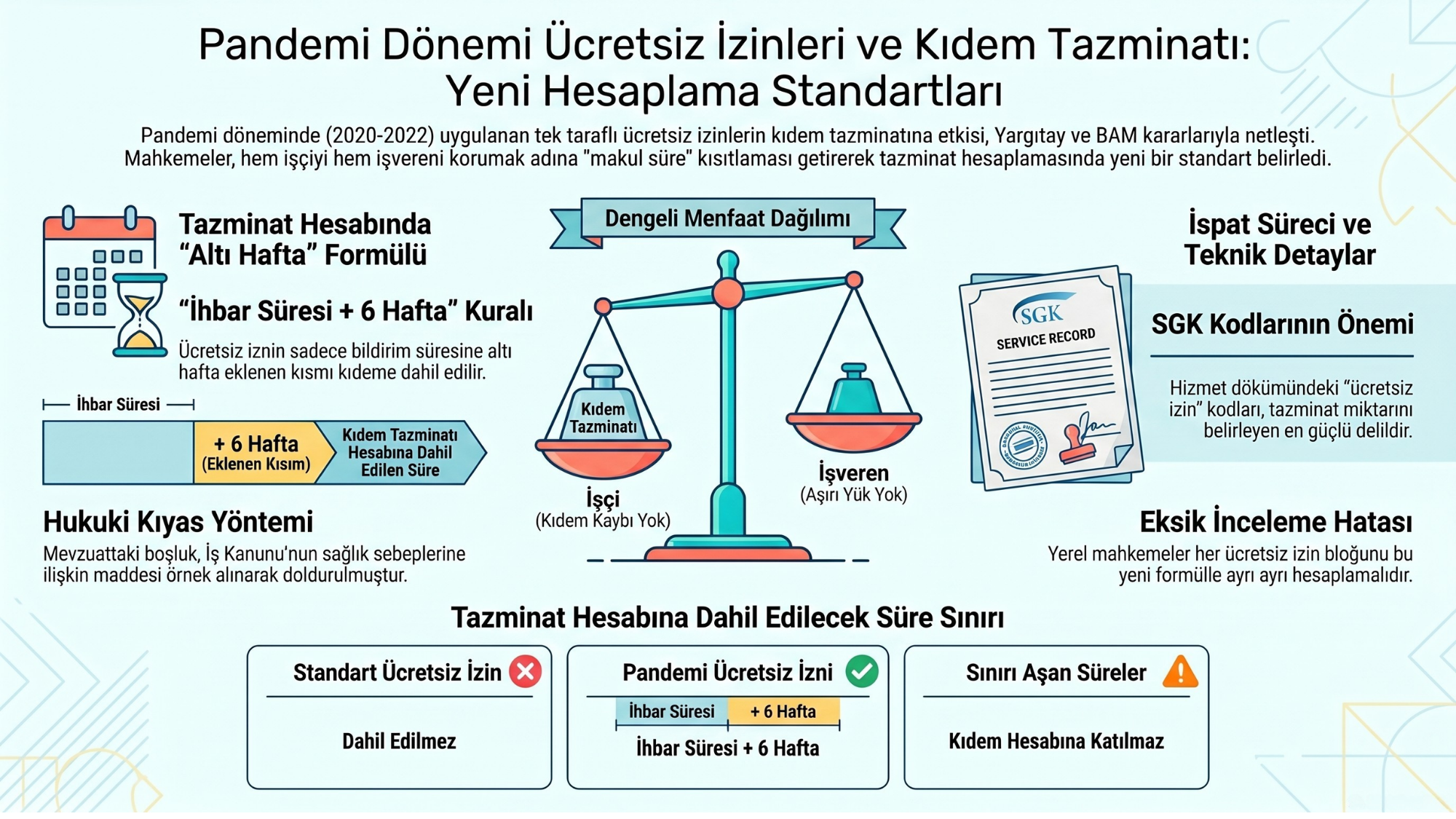 Pandemi Dönemi Ücretsiz İzinleri Kıdem Tazminatını Nasıl Etkiliyor? Bilmeniz Gereken 4 Kritik Gerçek