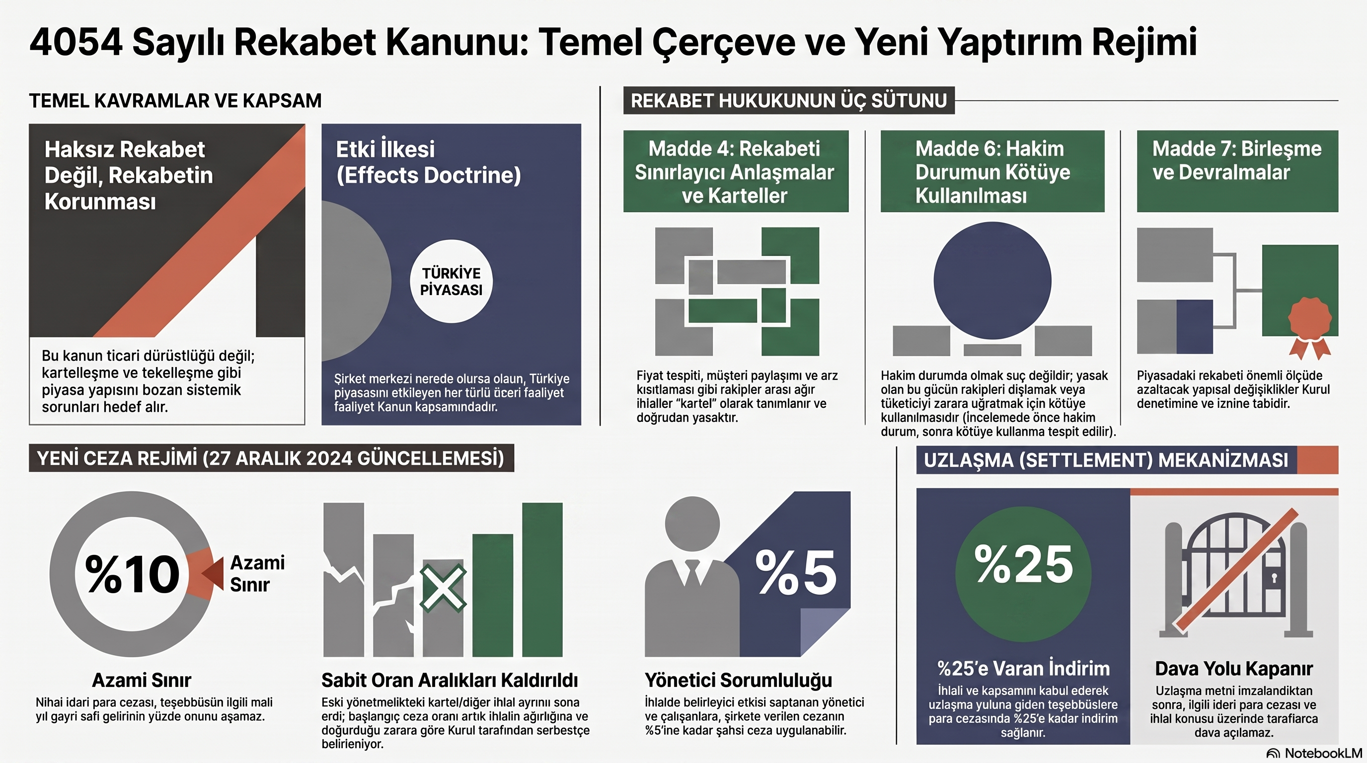 Rekabet Hukukunda Yanlış Bilinen Gerçekler: İş Dünyası İçin Kritik Notlar